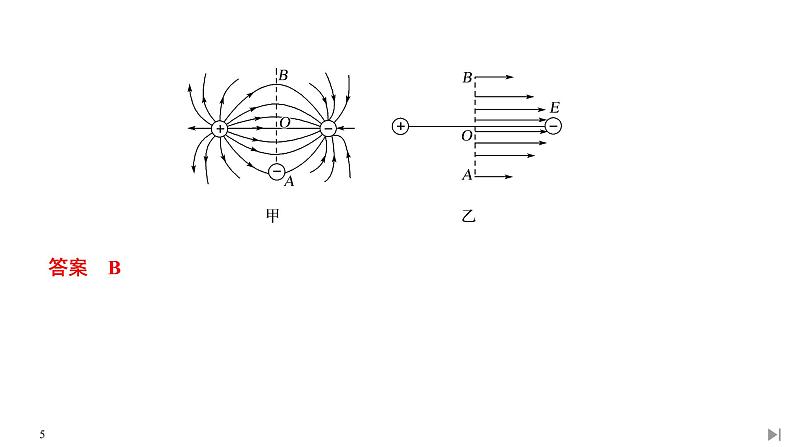 人教版 (2019)物理必修 第三册 第九章拓展课 静电场及其综合应用问题课件PPT05