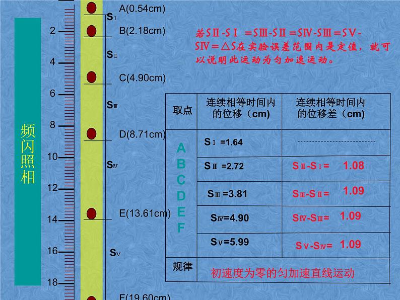 人教版（新课标）高中物理必修一第二章匀变速直线运动的研究—— 自由落体运动课件PPT第7页