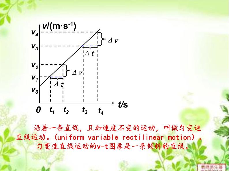 人教版（新课标）高中物理必修一第二章匀变速直线运动的研究——匀变速直线运动的速度与时间的关系_教学设计课件PPT03