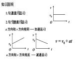 人教版（新课标）高中物理必修一第二章匀变速直线运动的研究——匀变速直线运动的位移与时间的关系 说课稿课件PPT