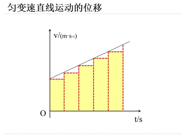 人教版（新课标）高中物理必修一第二章匀变速直线运动的研究——匀变速直线运动的位移与时间的关系课件PPT06