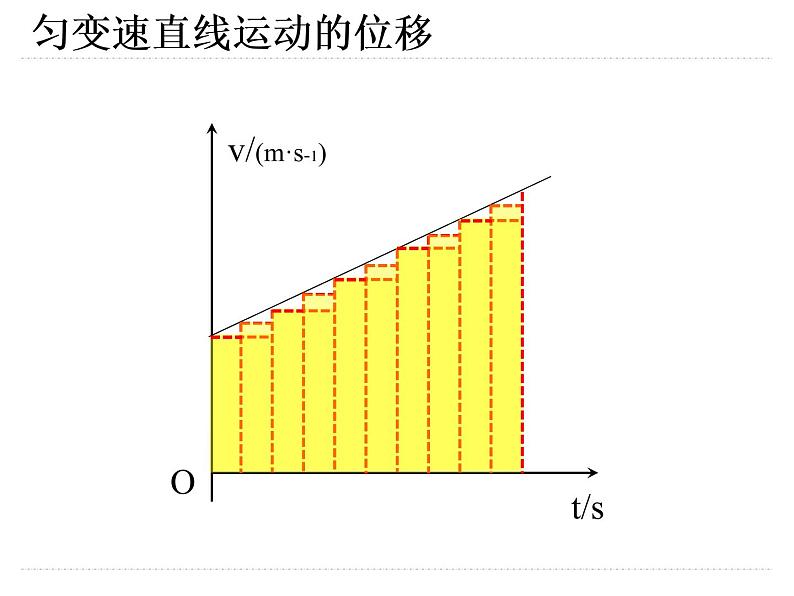 人教版（新课标）高中物理必修一第二章匀变速直线运动的研究——匀变速直线运动的位移与时间的关系课件PPT07