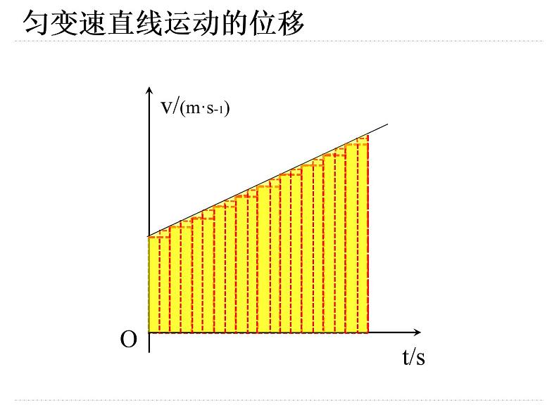 人教版（新课标）高中物理必修一第二章匀变速直线运动的研究——匀变速直线运动的位移与时间的关系课件PPT08