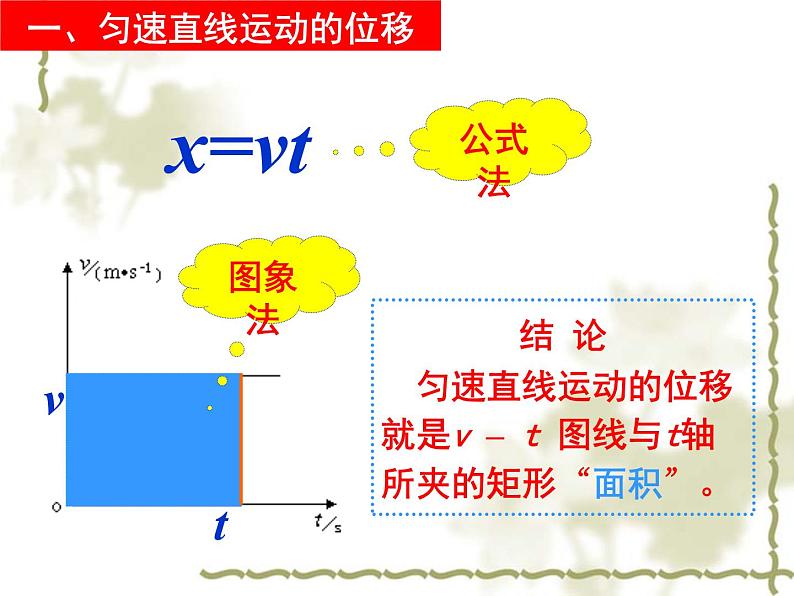 人教版（新课标）高中物理必修一第二章匀变速直线运动的研究——匀变速直线运动的位移与时间的关系说课稿课件PPT第3页