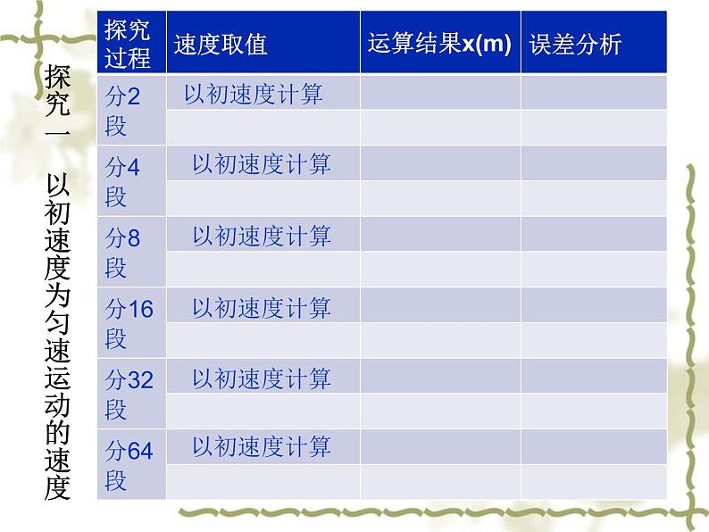人教版（新课标）高中物理必修一第二章匀变速直线运动的研究——匀变速直线运动的位移与时间的关系说课稿课件PPT第7页