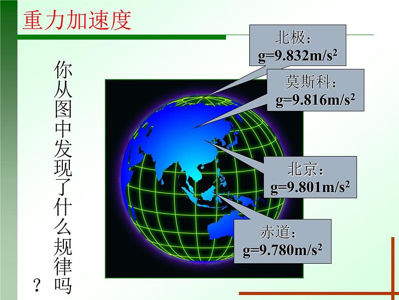 人教版（新课标）高中物理必修一第二章匀变速直线运动的研究——自由落体运动 说课稿课件PPT04