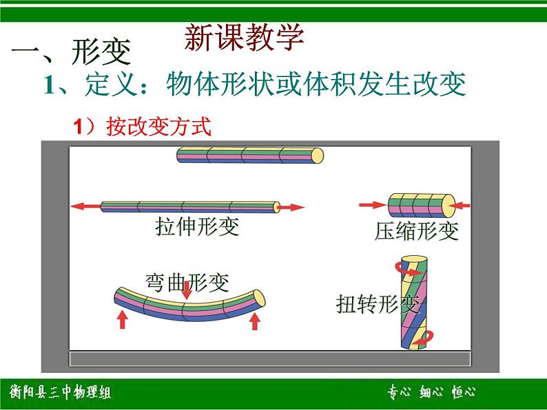 人教版（新课标）高中物理必修一第三章相互作用—— 3.2 弹力课件PPT05