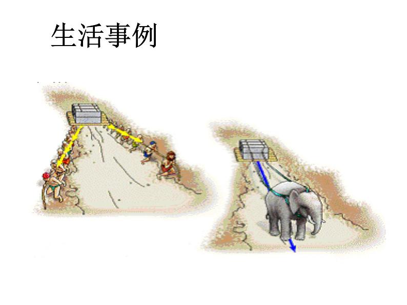 人教版（新课标）高中物理必修一第三章相互作用—— 3.4力的合成(公开课)课件PPT04