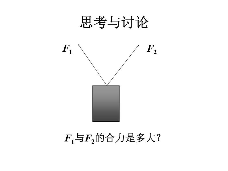 人教版（新课标）高中物理必修一第三章相互作用—— 3.4力的合成(公开课)课件PPT06