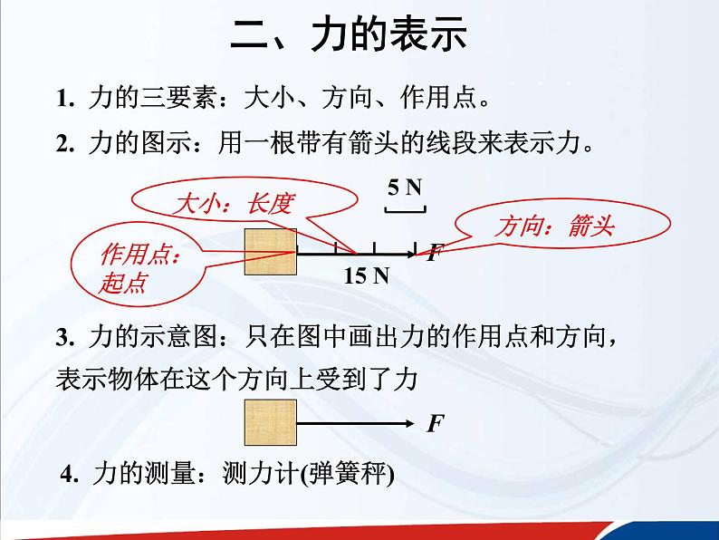 人教版（新课标）高中物理必修一第三章相互作用——3.1重力 基本相互作用课件PPT05