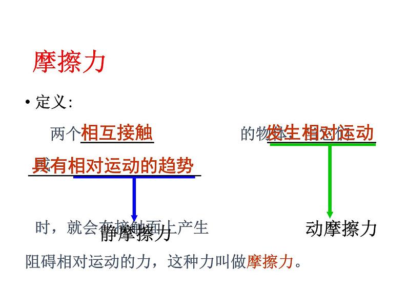 人教版（新课标）高中物理必修一第三章相互作用——3.3摩擦力 课件02