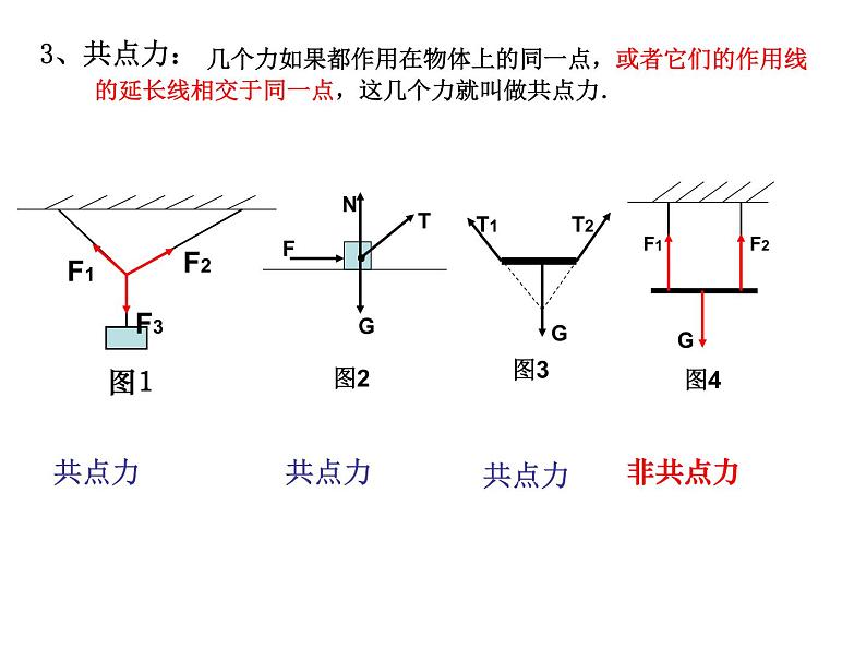 人教版（新课标）高中物理必修一第三章相互作用——3.4《力的合成》课件04