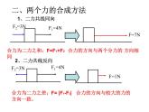 人教版（新课标）高中物理必修一第三章相互作用——3.4《力的合成》课件