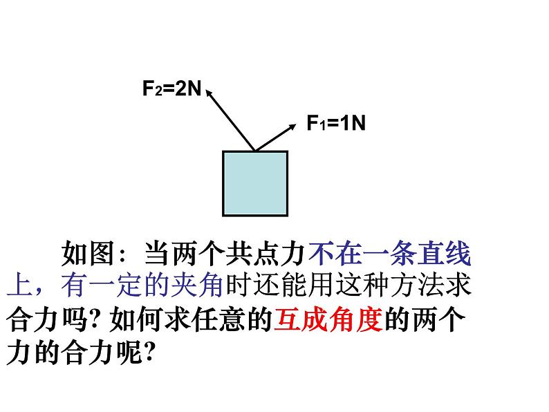 人教版（新课标）高中物理必修一第三章相互作用——3.4《力的合成》课件06