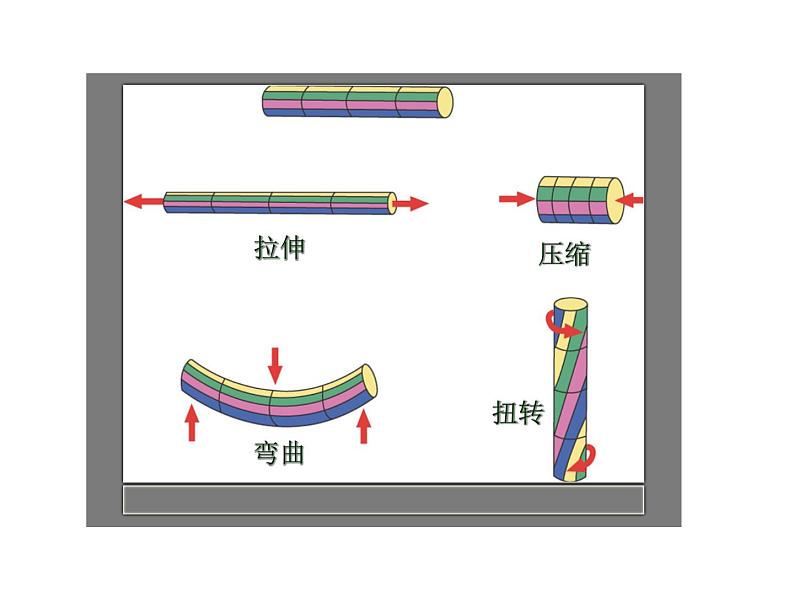 人教版（新课标）高中物理必修一第三章相互作用——弹力 课件02