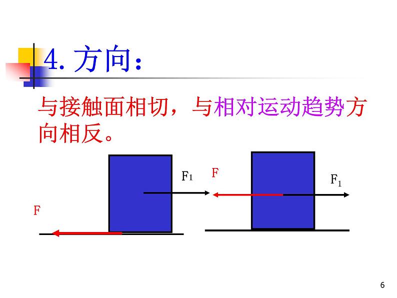 人教版（新课标）高中物理必修一第三章相互作用——静摩擦力 说课稿课件PPT06