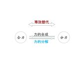 人教版（新课标）高中物理必修一第三章相互作用——力的分解 公开课课件PPT