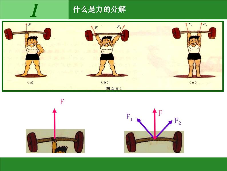 人教版（新课标）高中物理必修一第三章相互作用——力的分解 课件04