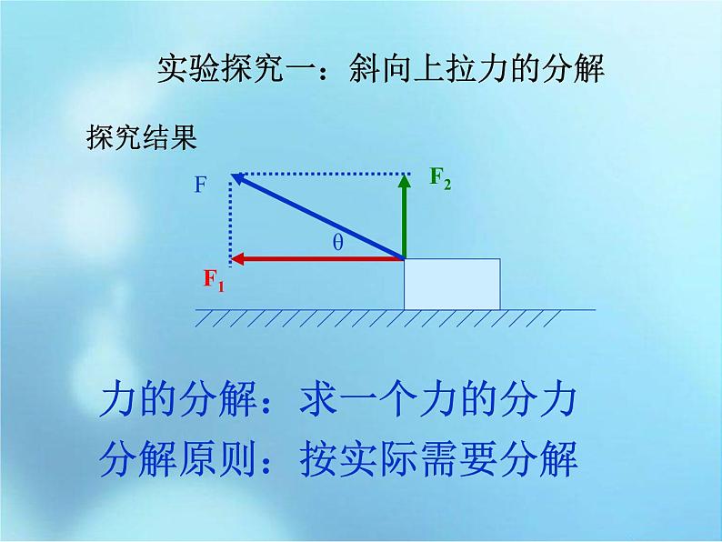 人教版（新课标）高中物理必修一第三章相互作用——力的分解讲稿课件PPT05