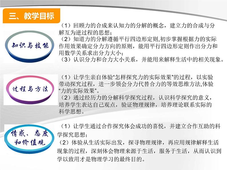 人教版（新课标）高中物理必修一第三章相互作用——力的分解说课课件05