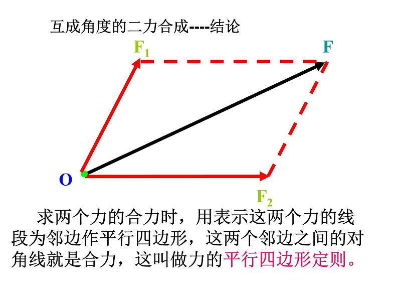 人教版（新课标）高中物理必修一第三章相互作用——力的合成 课件08