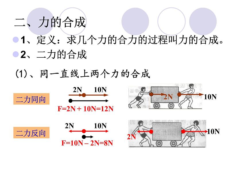 人教版（新课标）高中物理必修一第三章相互作用——力的合成课件PPT04