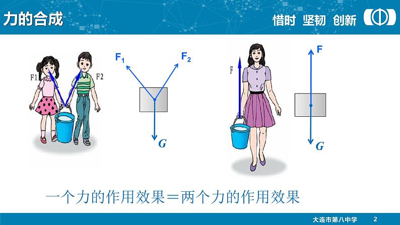 人教版（新课标）高中物理必修一第三章相互作用——力的合成说课稿课件PPT03