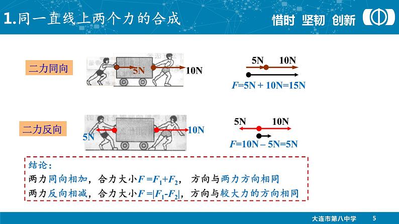 人教版（新课标）高中物理必修一第三章相互作用——力的合成说课稿课件PPT06