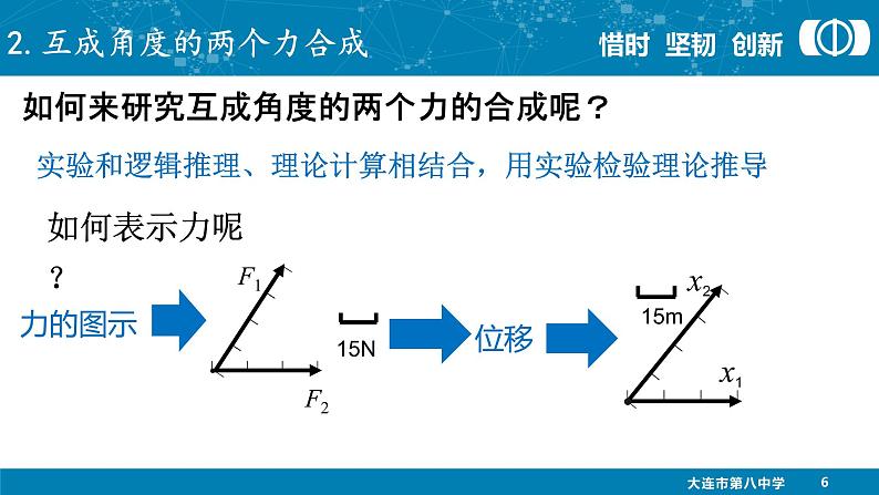 人教版（新课标）高中物理必修一第三章相互作用——力的合成说课稿课件PPT07