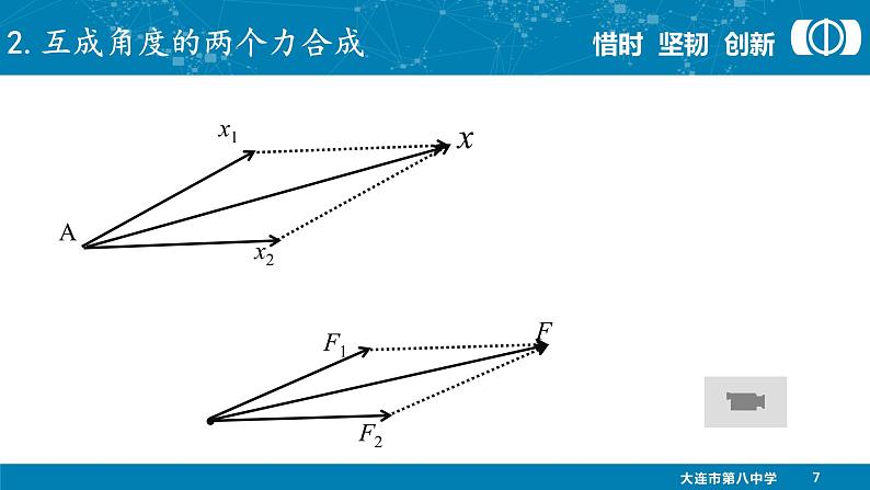 人教版（新课标）高中物理必修一第三章相互作用——力的合成说课稿课件PPT08