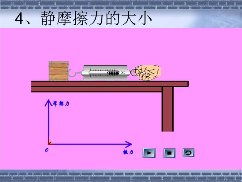 人教版（新课标）高中物理必修一第三章相互作用——摩擦力 说课稿课件PPT08