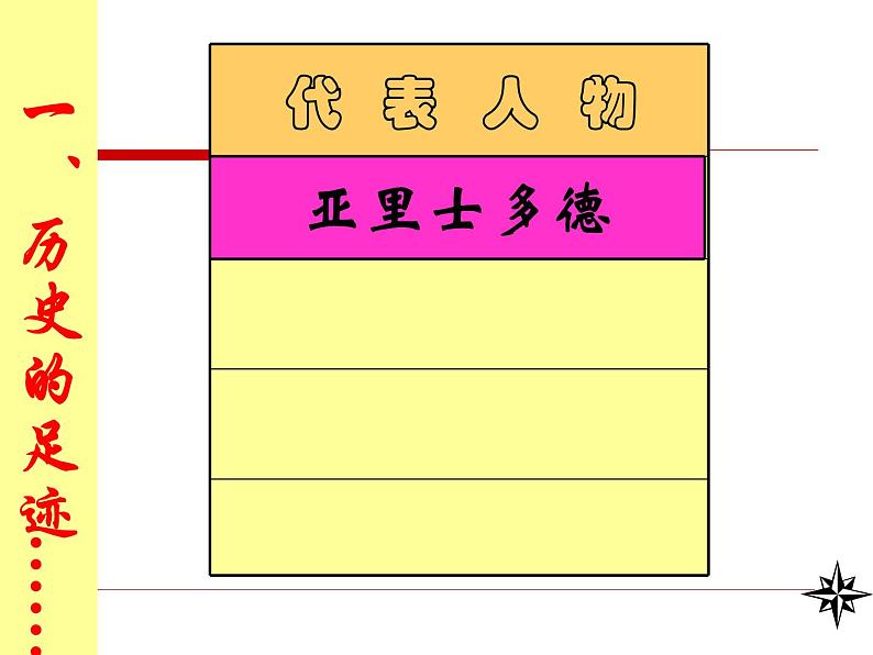 人教版（新课标）高中物理必修一第四章牛顿运动定律—— 4.1 牛顿第一定律(公开课)课件PPT04