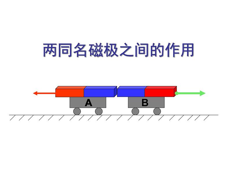 人教版（新课标）高中物理必修一第四章牛顿运动定律—— 4.5牛顿第三定律 课件05