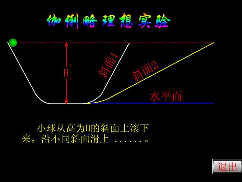 人教版（新课标）高中物理必修一第四章牛顿运动定律—— 对牛顿第一定律的理解课件PPT05