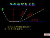 人教版（新课标）高中物理必修一第四章牛顿运动定律—— 对牛顿第一定律的理解课件PPT