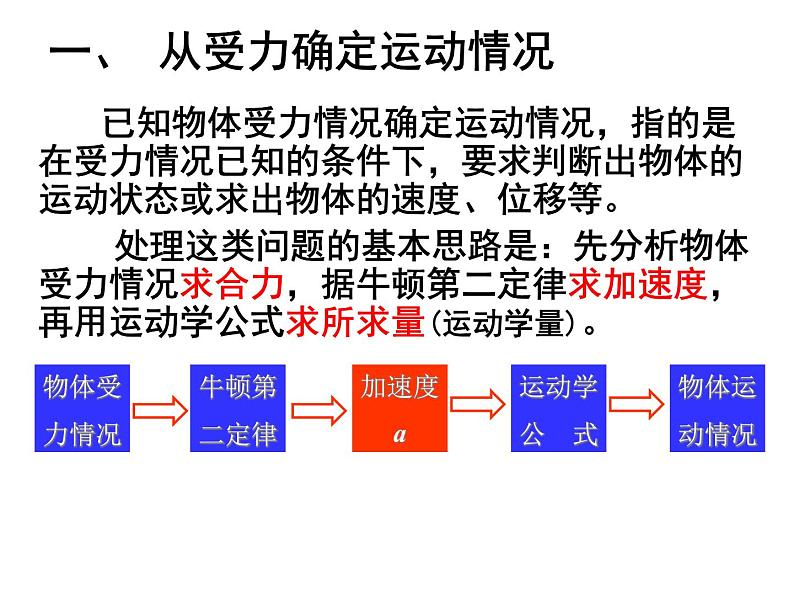 人教版（新课标）高中物理必修一第四章牛顿运动定律—— 牛顿第二定律的应用课件PPT02