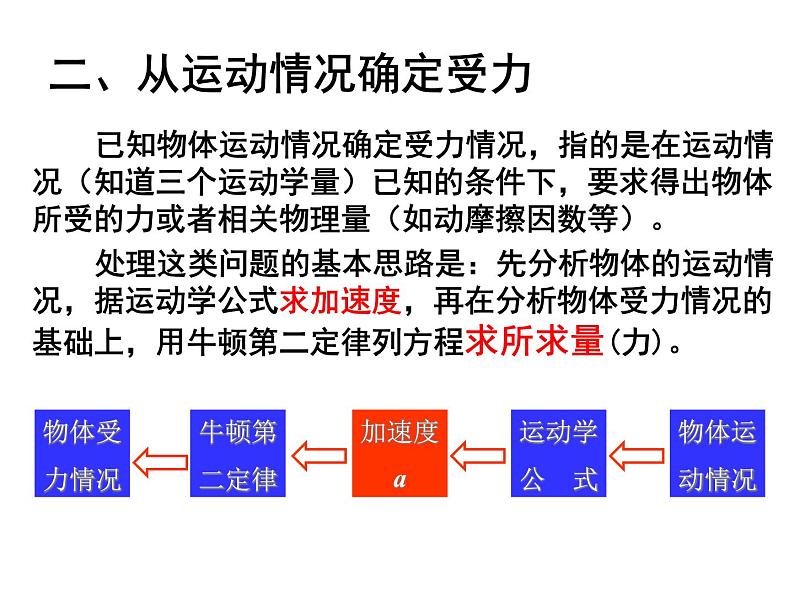 人教版（新课标）高中物理必修一第四章牛顿运动定律—— 牛顿第二定律的应用课件PPT04