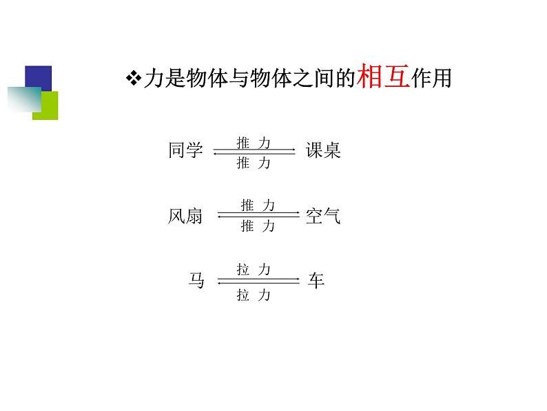 人教版（新课标）高中物理必修一第四章牛顿运动定律——《牛顿第三定律》教学课件03