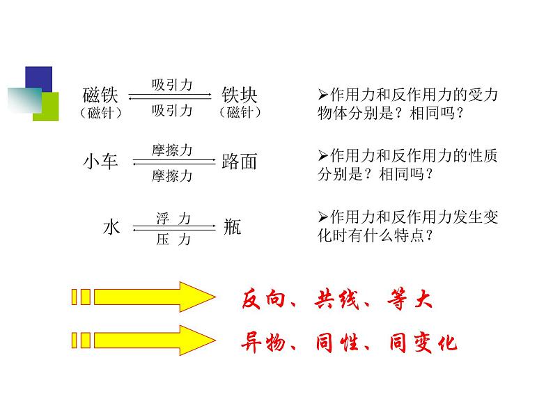 人教版（新课标）高中物理必修一第四章牛顿运动定律——《牛顿第三定律》教学课件06