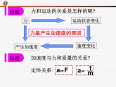 人教版（新课标）高中物理必修一第四章牛顿运动定律——4.3牛顿第二定律课件PPT