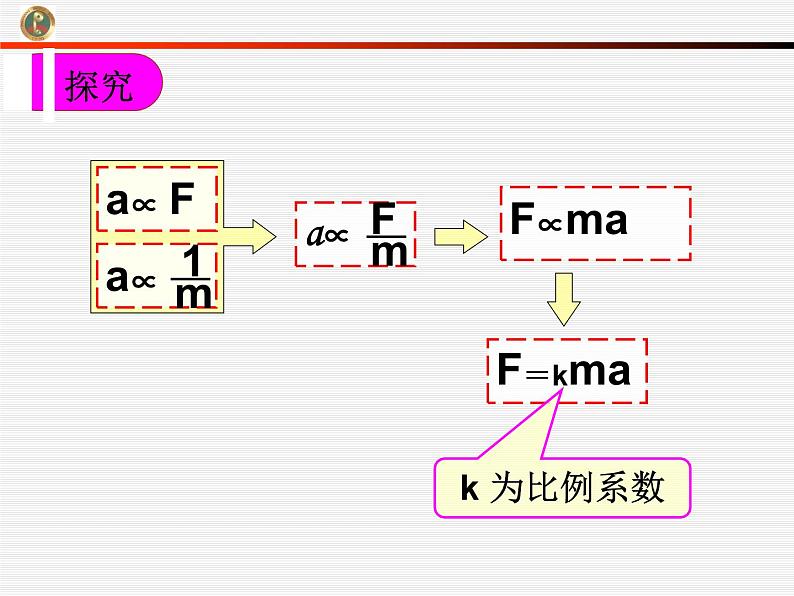 人教版（新课标）高中物理必修一第四章牛顿运动定律——4.3牛顿第二定律课件PPT第3页