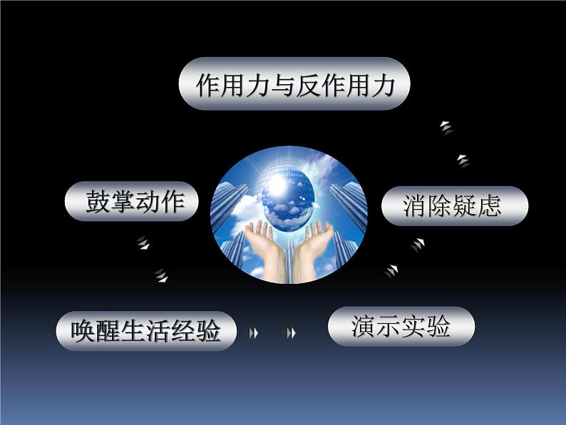 人教版（新课标）高中物理必修一第四章牛顿运动定律——4.5牛顿第三定律课件PPT08