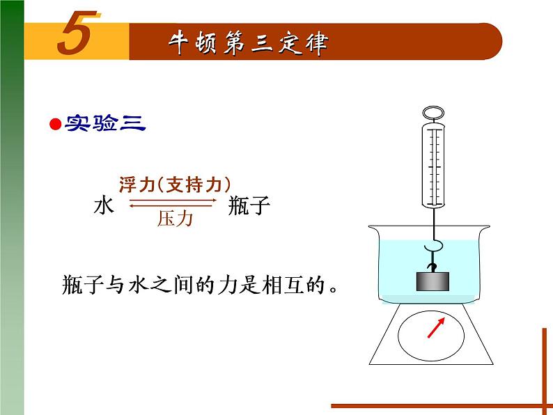 人教版（新课标）高中物理必修一第四章牛顿运动定律——牛顿第三定律 （优质课）课件PPT06