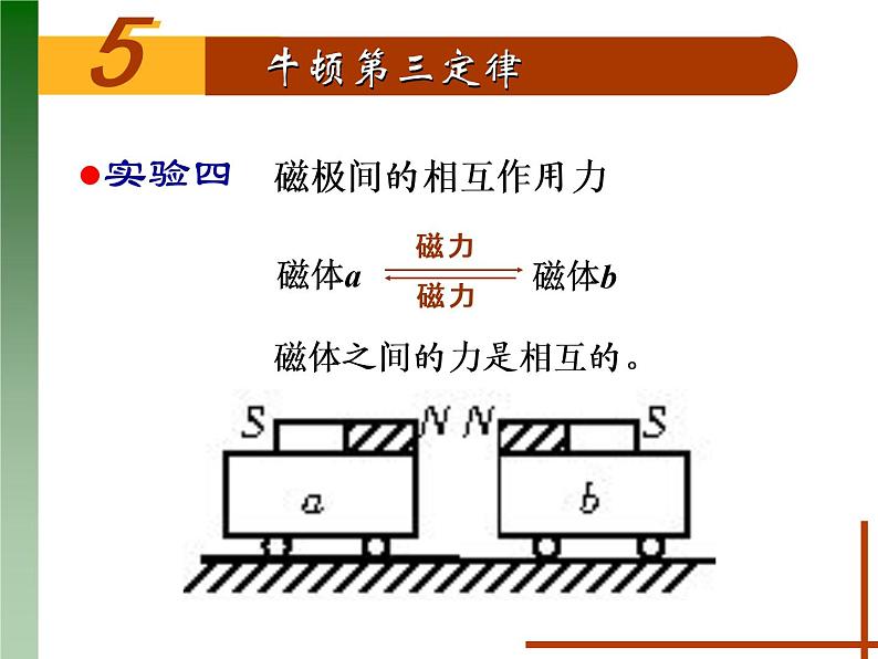 人教版（新课标）高中物理必修一第四章牛顿运动定律——牛顿第三定律 （优质课）课件PPT07