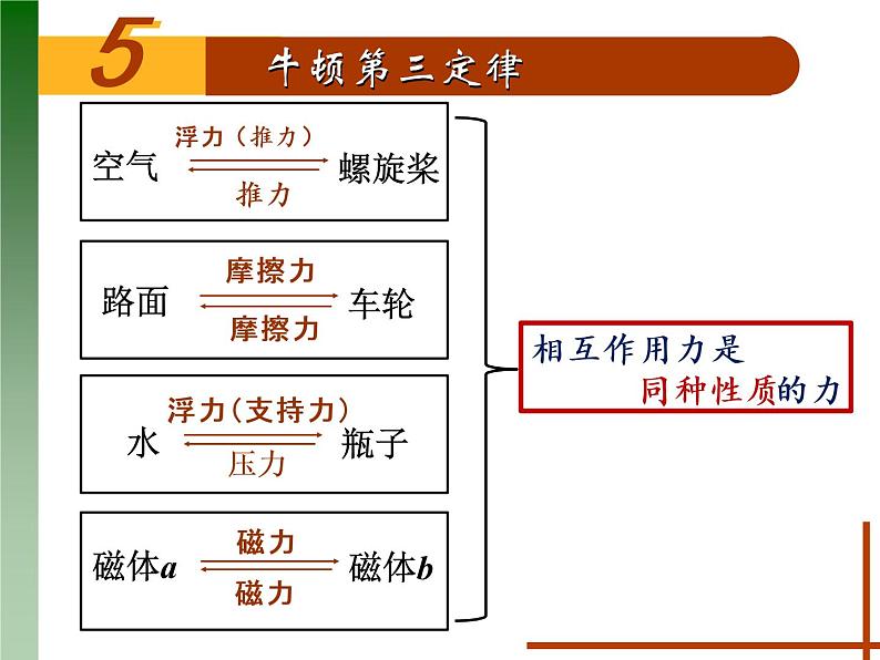 人教版（新课标）高中物理必修一第四章牛顿运动定律——牛顿第三定律 （优质课）课件PPT08