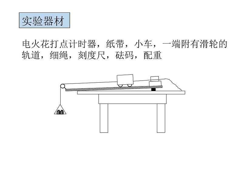 人教版（新课标）高中物理必修一第四章牛顿运动定律——实验：验证牛顿第二定律课件PPT03