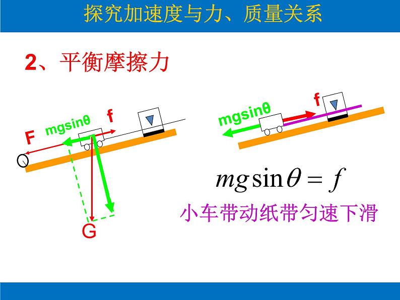 人教版（新课标）高中物理必修一第四章牛顿运动定律——探究牛顿第二定律课件PPT07