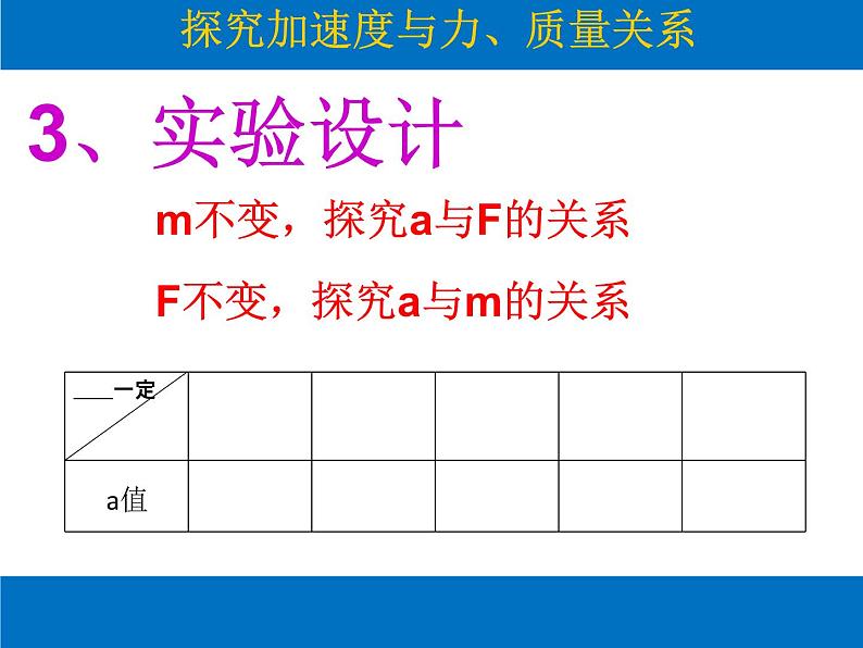 人教版（新课标）高中物理必修一第四章牛顿运动定律——探究牛顿第二定律课件PPT08