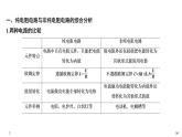 人教版 (2019)物理 必修 第三冊(cè) 第十二章拓展課 電能 能量守恒定律綜合問(wèn)題課件PPT