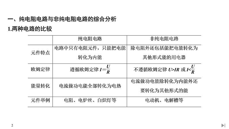 人教版 (2019)物理 必修 第三册 第十二章拓展课 电能 能量守恒定律综合问题课件PPT第2页